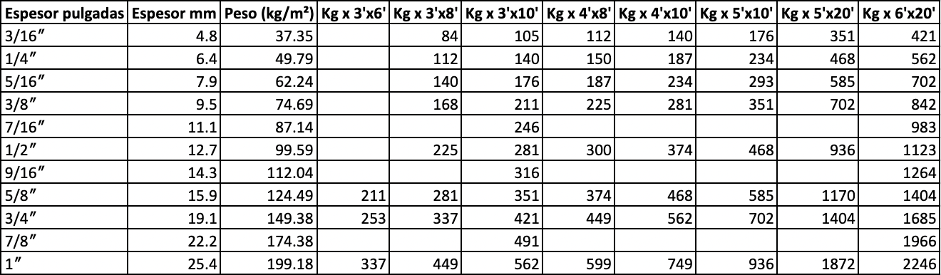 Proceso de fabricación de láminas de acero