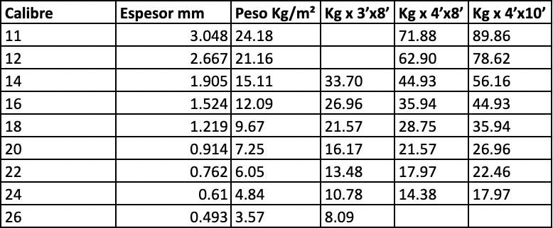 Proceso de fabricación de láminas de acero
